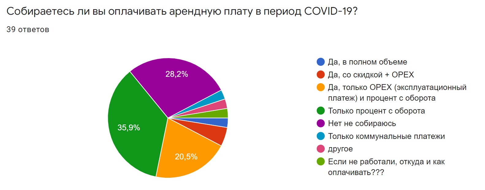 ТЦ и арендаторы: стратегии выживания