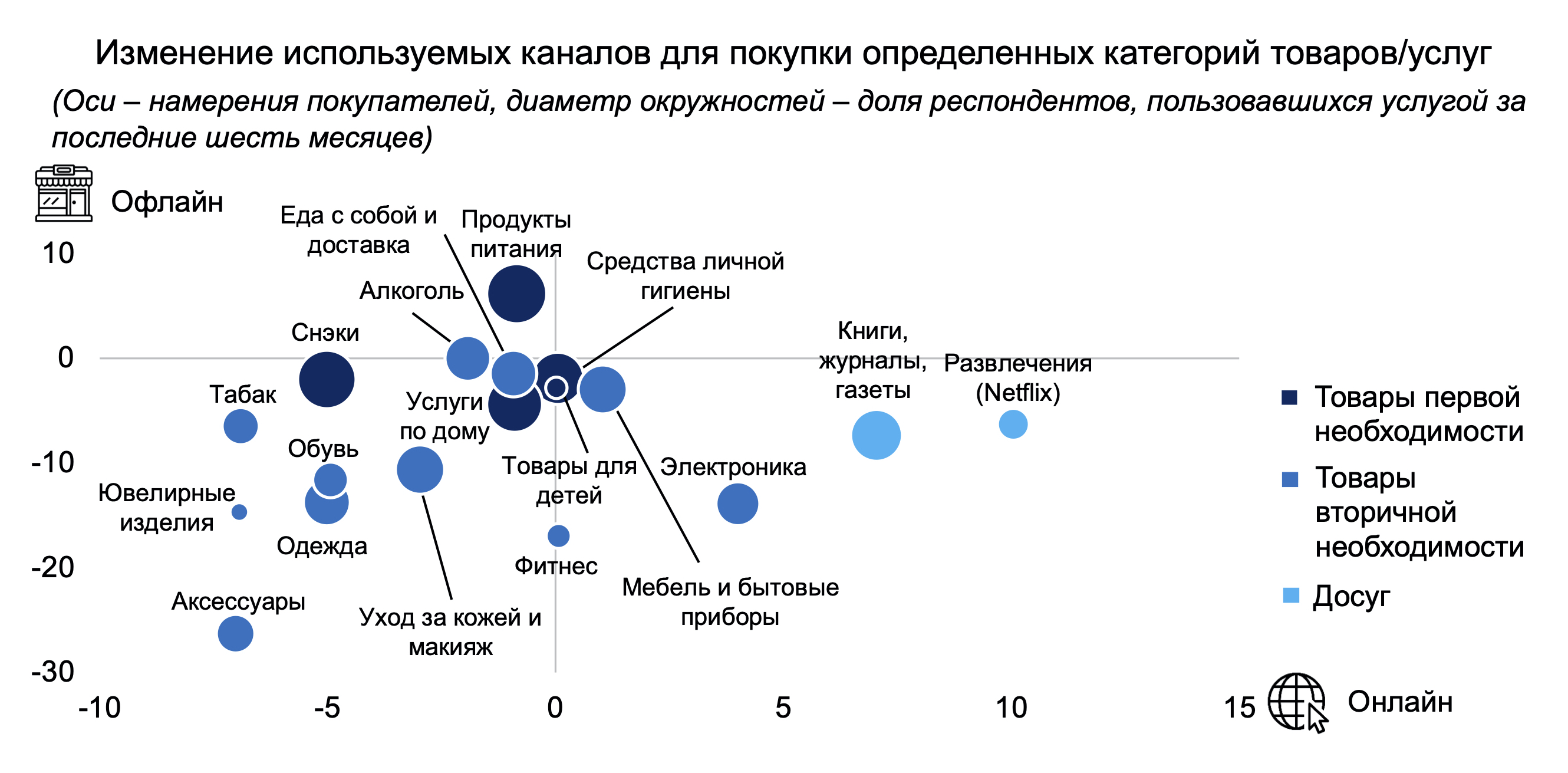 Источник: McKinsey