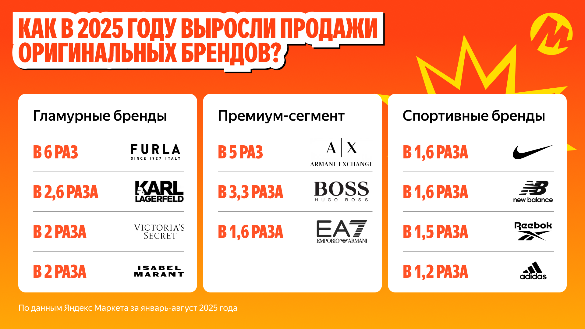 Источник: «Яндекс Маркет»
