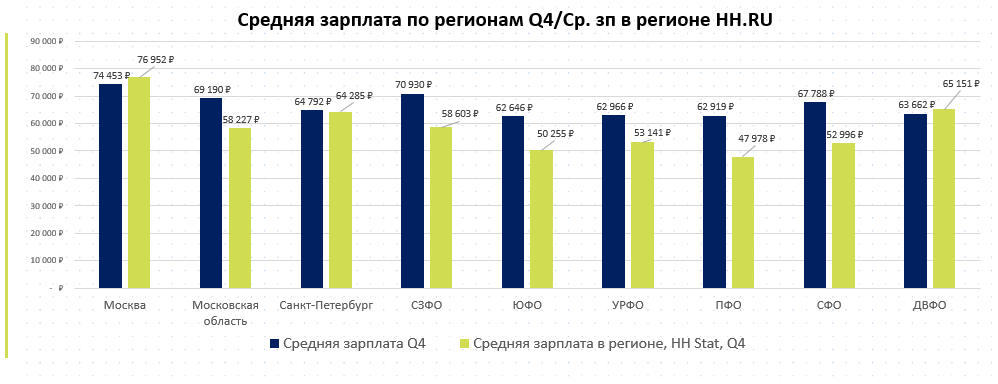 Источник: Ассоциация торгового маркетинга