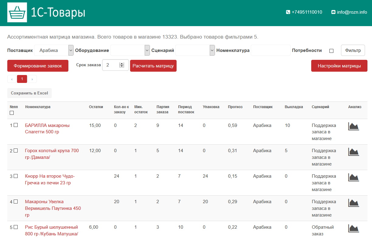 Как удаленно контролировать работу розничного магазина и запасы товара?