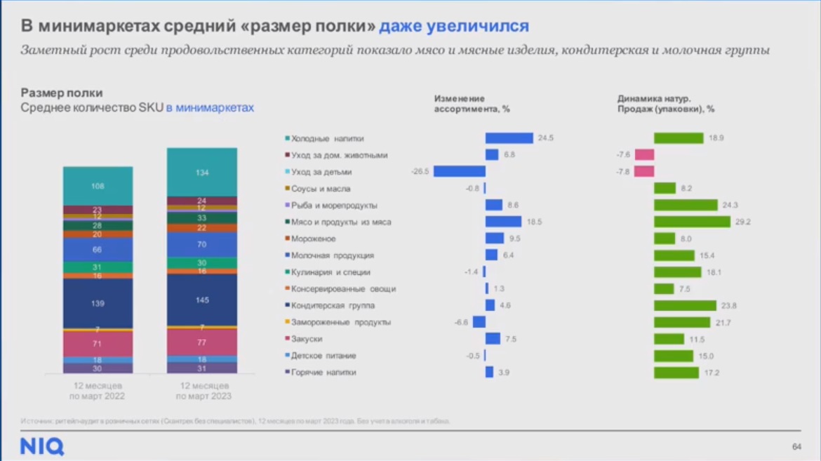 Источник: NielsenIQ