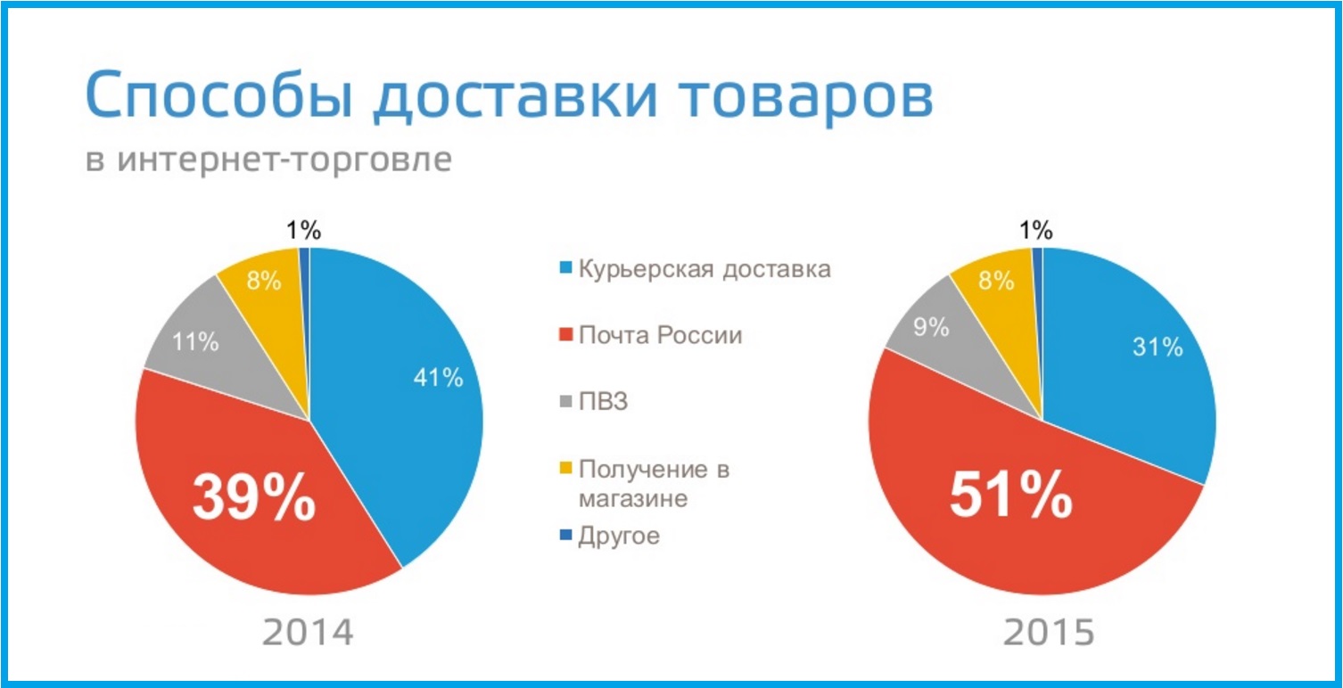 Что Продавать В Интернет Магазине Идеи 2021
