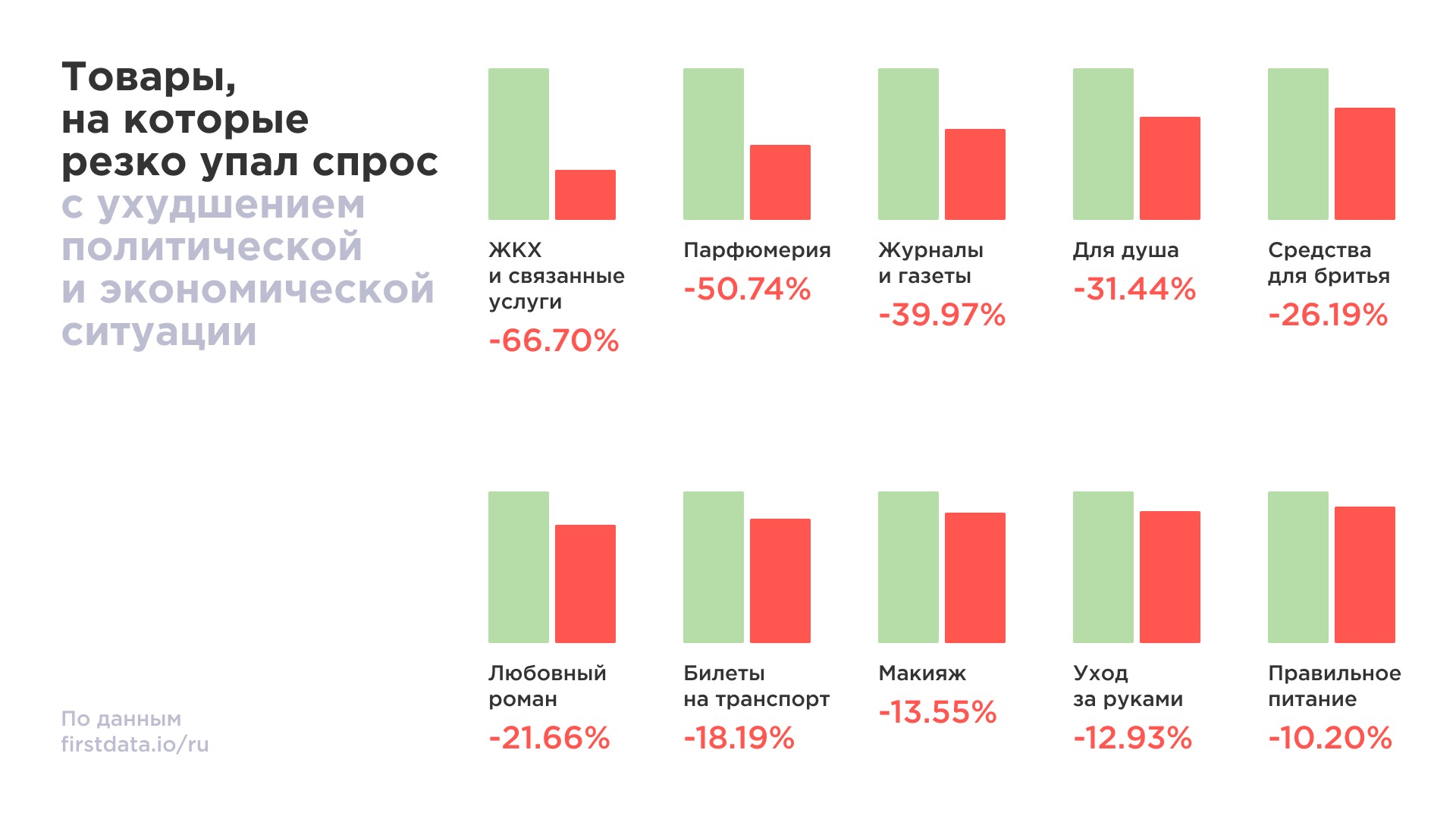 Фото: First Data