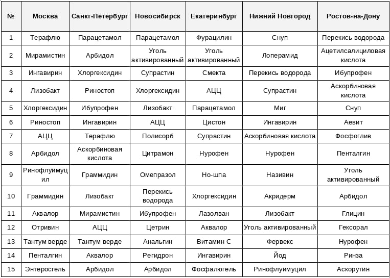 Источник: «СберМаркет»