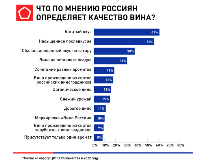 Источник: Роскачество