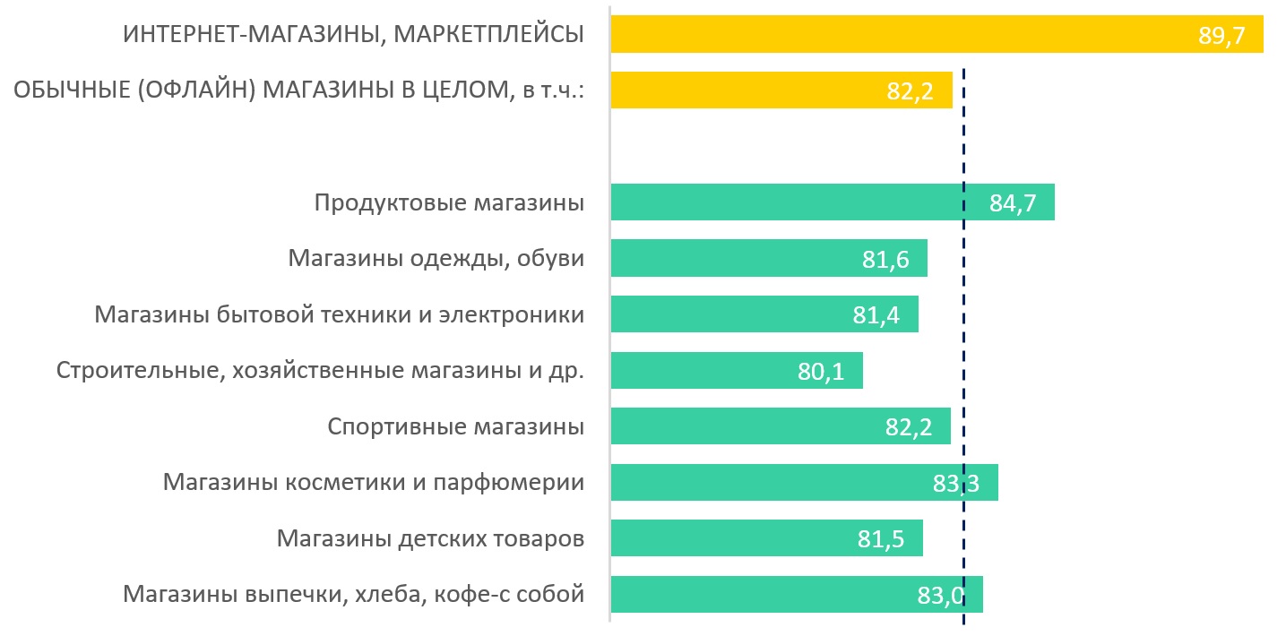 Источник: Аналитический центр НАФИ Источник: Аналитический центр НАФИ