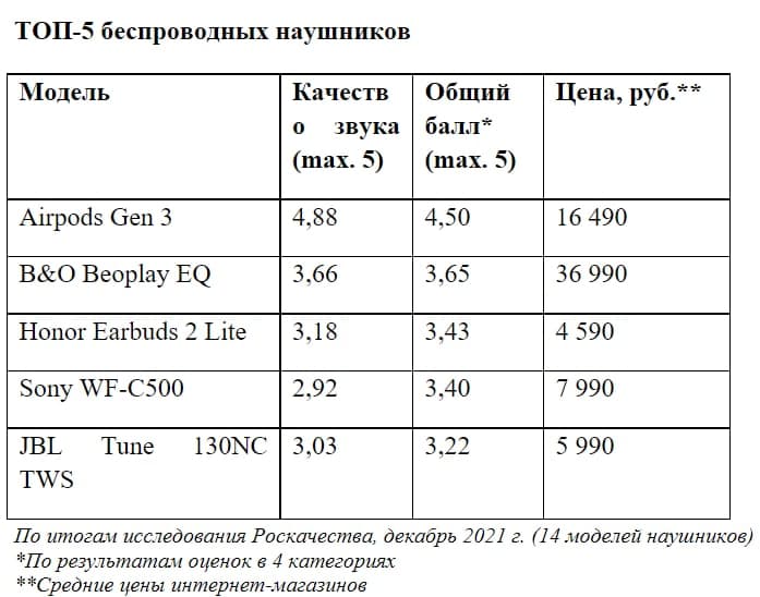 Источник: Роскачество