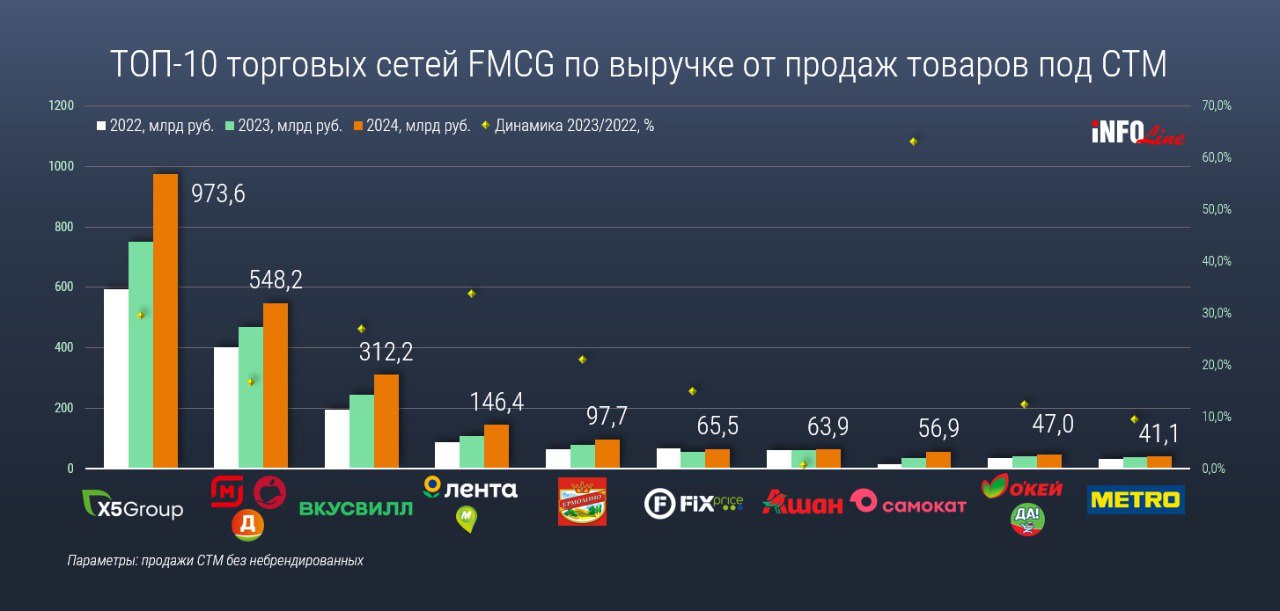 Источник: INFOLine