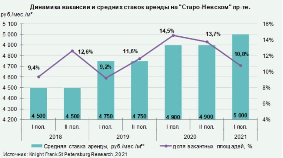 График