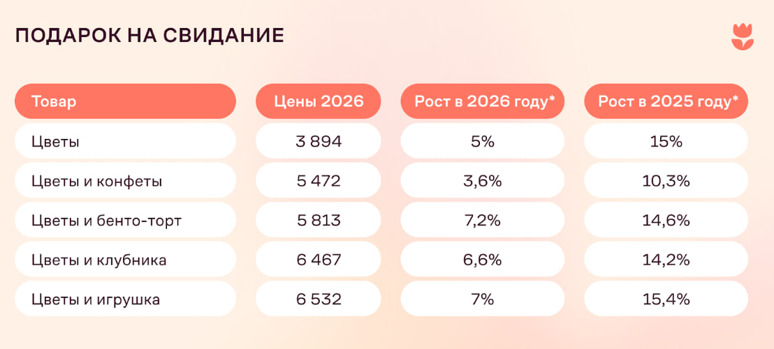 Источник: Flowwow