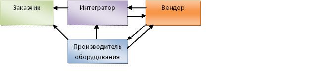 Что такое автоматизация?