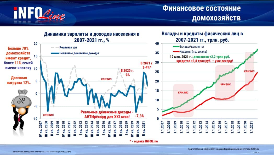 Экономики россии 2017. Реальные доходы населения Турции. Товарообороты Германия Россия 2020. Реальные доходы населения Турция по годам. Экономика g7.