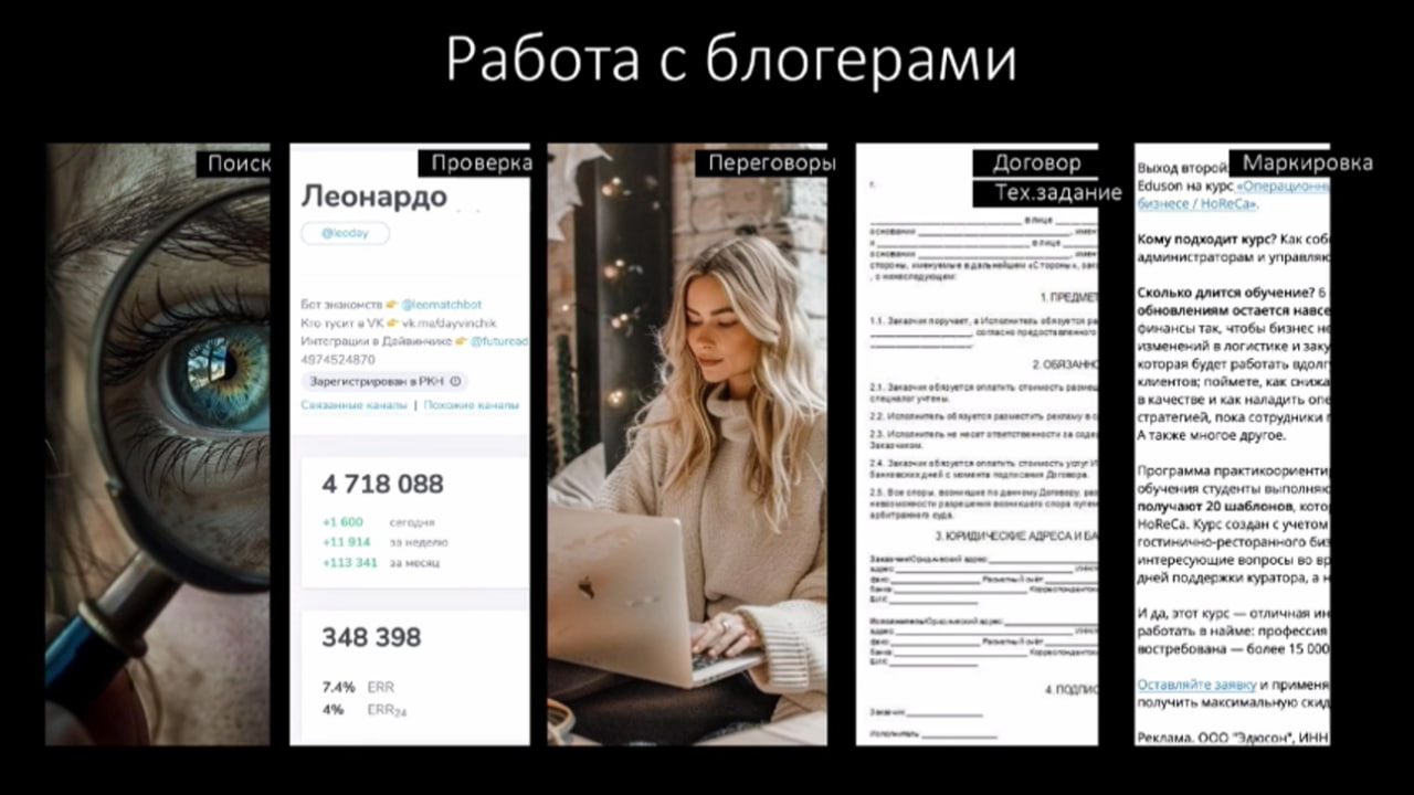 Источник: Retail.ru