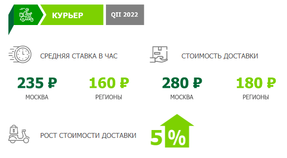 Источник: Salary Index