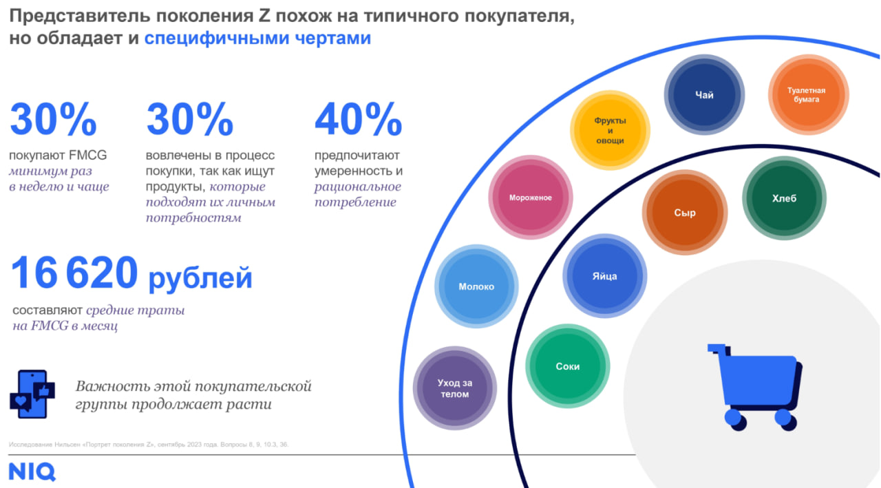 Источник: NielsenIQ