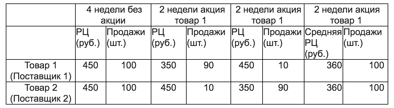 таблица таблица