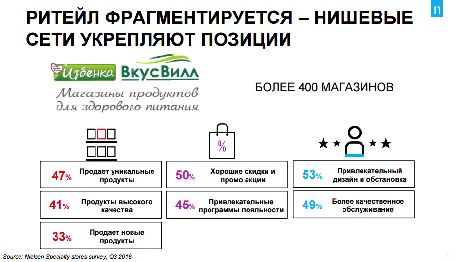 Рынок fmcg в россии 2020. Кол-во магазинов лента в россии. Форматы ритейла. Форматы ритейла. Структура рынка розничной торговли.