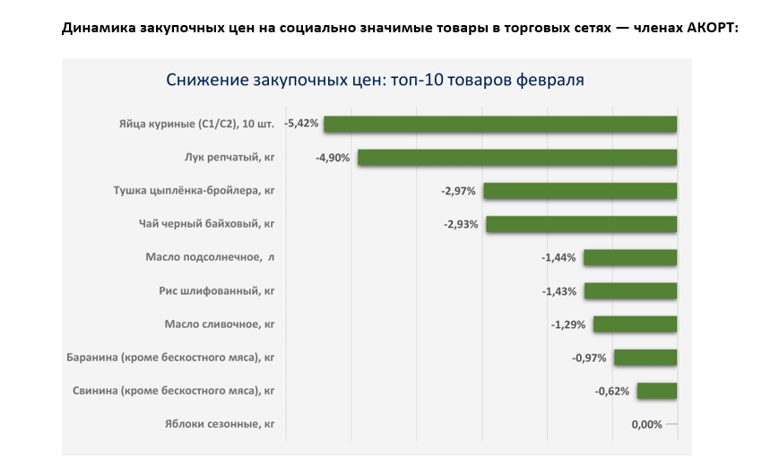 Источник: АКОРТ