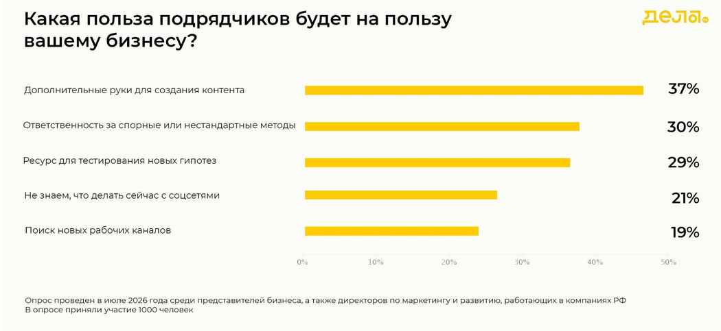 Источник: «Дела PR» Источник: «Дела PR»