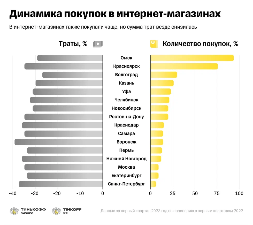 Источник: Tinkoff Data