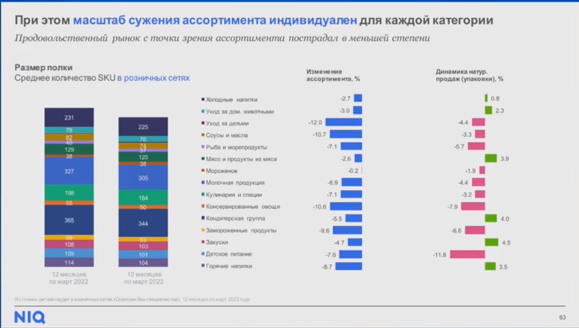 Источник: NielsenIQ