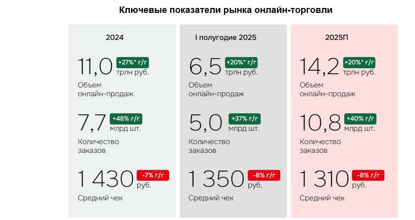 Источник: IBC Real Estate