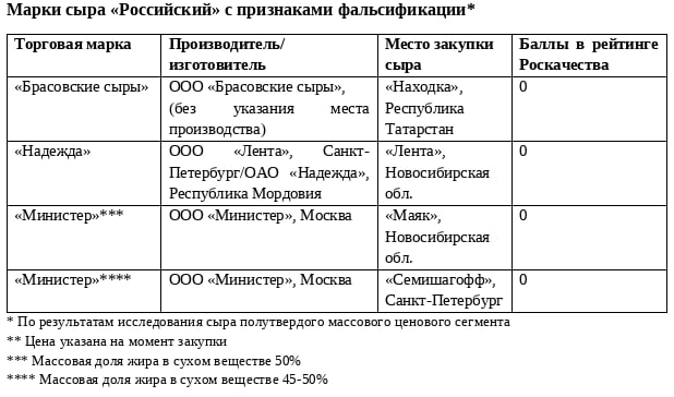 Источник: Роскачество