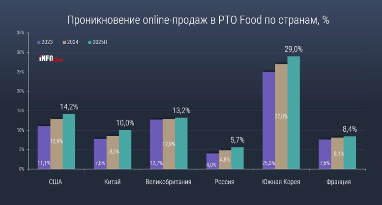 Источник: Infoline