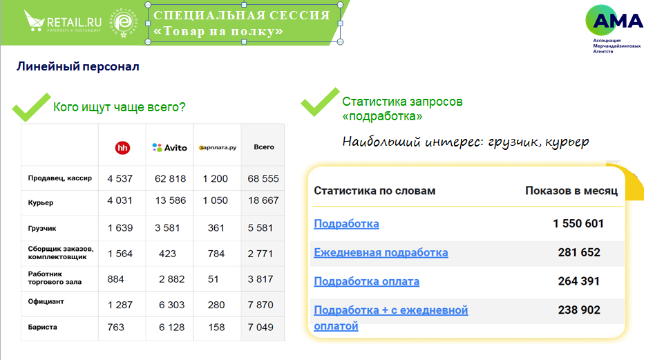 Источник: Ассоциация мерчандайзинговых агентств