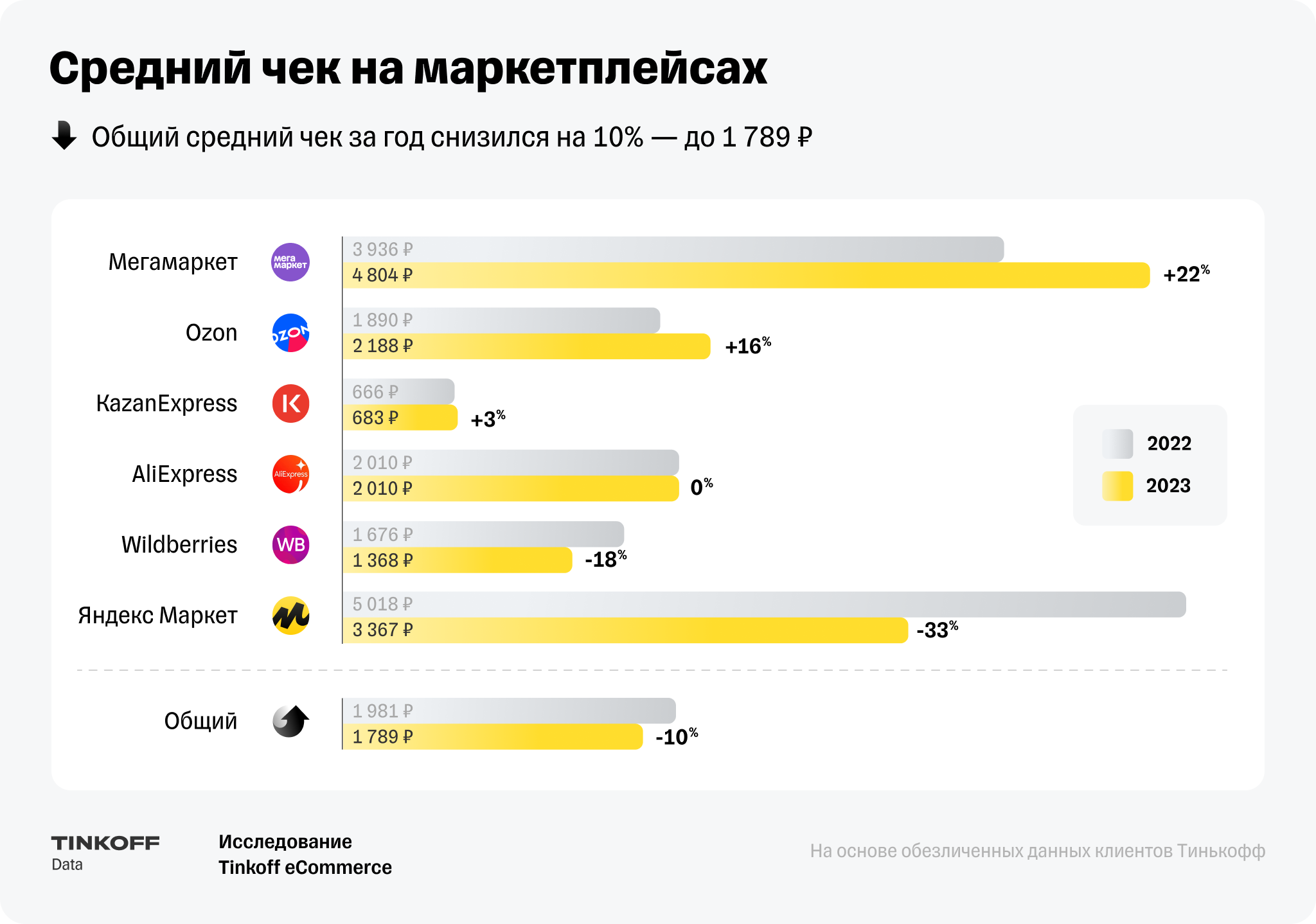 Источник: Tinkoff eCommerce