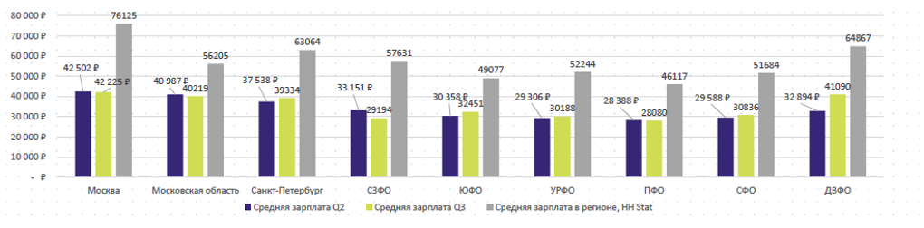 Источник: Ассоциация торгового маркетинга