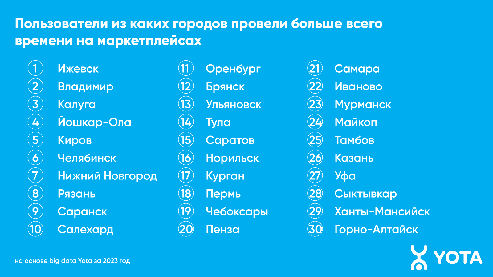 Источник: Yota