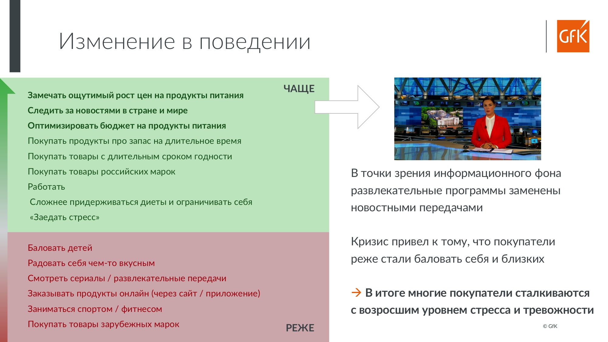 Источник: GfK