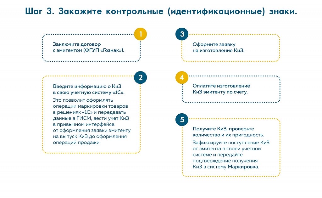 Как маркировать остатки меховых изделий в программе «1С»?