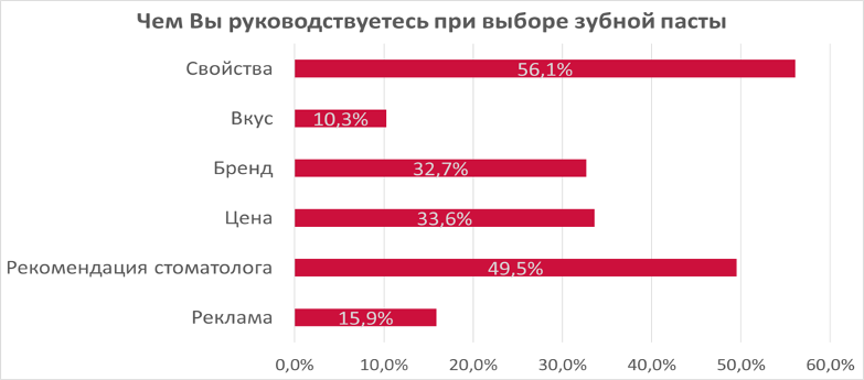 Источник: ВШЭ