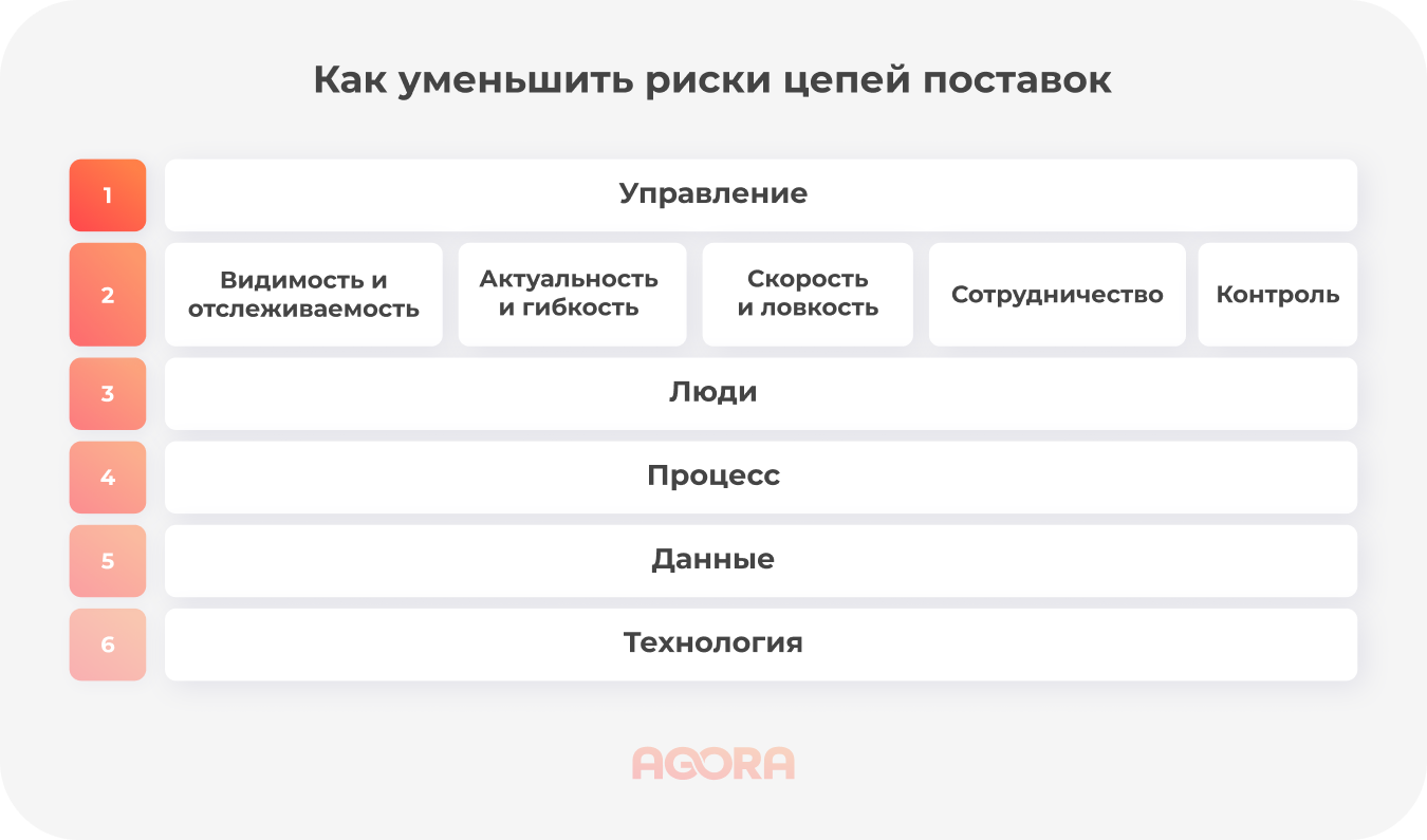 Фото: Центробит