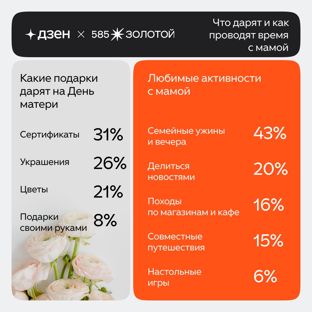 Источник: «585 Золотой»