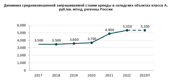 Источник: NF Group