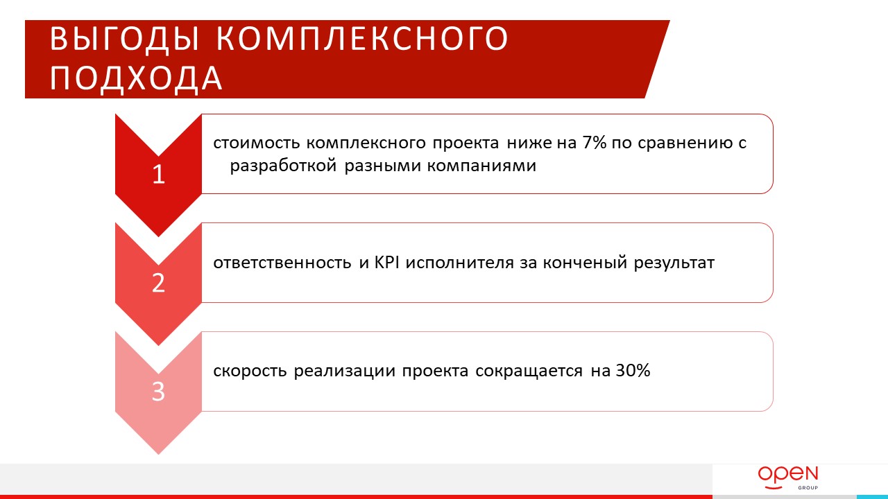 Источник: Open Group 