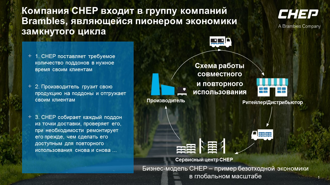 3.	Выгодно экологии — выгодно бизнесу