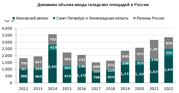 Источник: NF Group