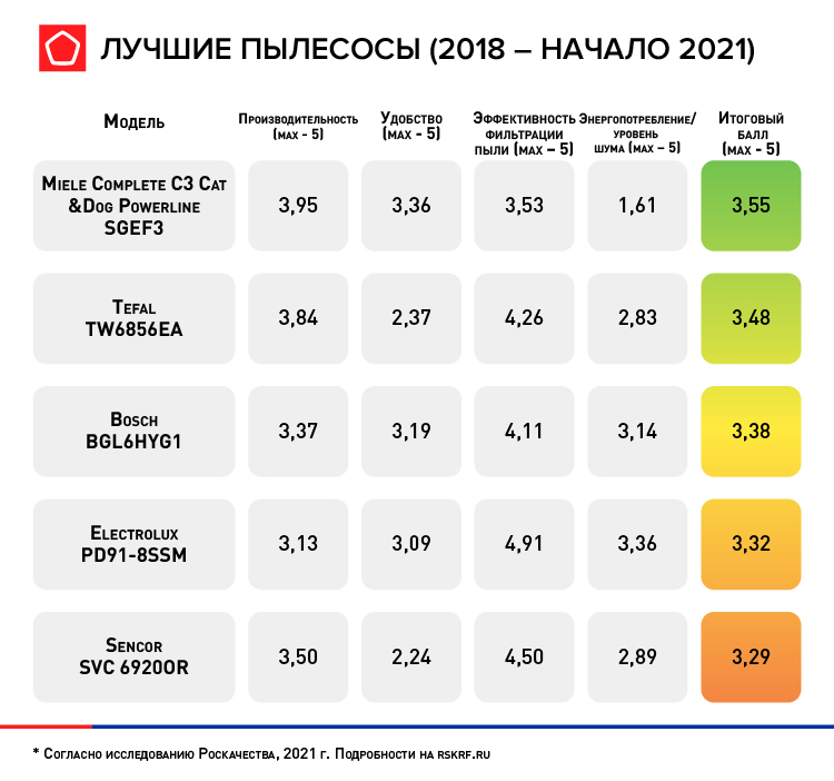 Источник: Роскачество