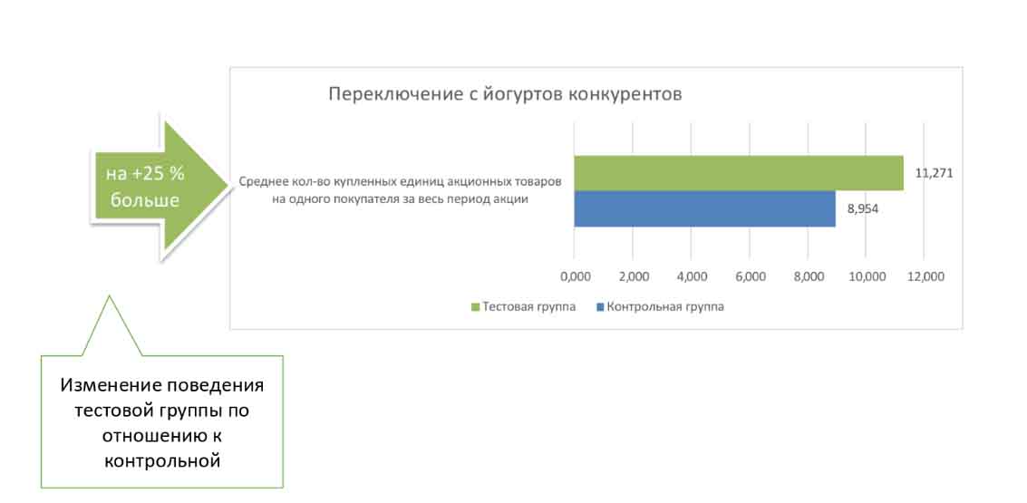 Работает ли персонализация в продуктовом ритейле? Работает ли персонализация в продуктовом ритейле?
