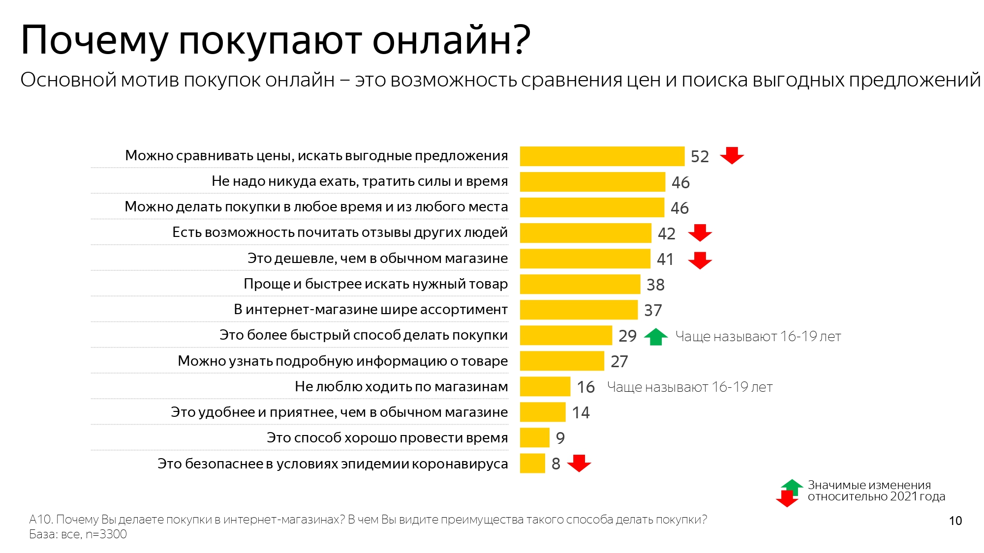 Источник: «Яндекс Маркет»