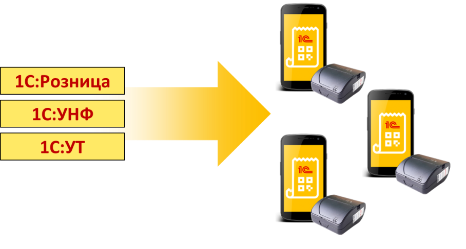 Розница управление. 1c мобильная касса. 1с касса. 1с предприятие мобильное приложение. 1с управление торговлей мобильное приложение.