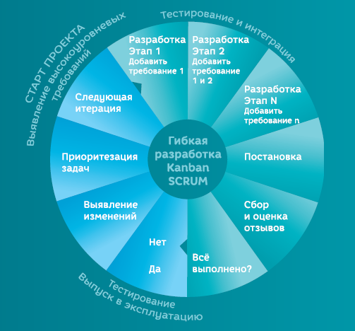 Как подготовиться к внедрению B2B-портала (оптового интернет-магазина) внутри компании? Как подготовиться к внедрению B2B-портала (оптового интернет-магазина) внутри компании?