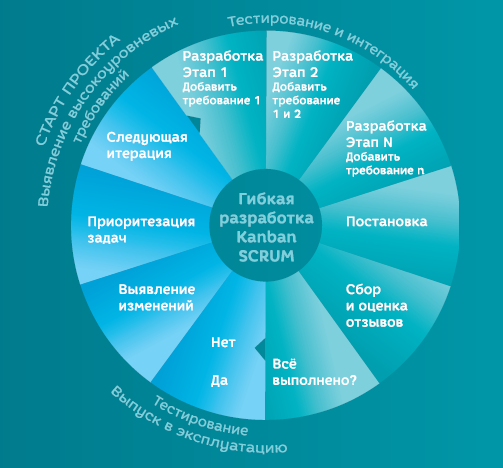 Как подготовиться к внедрению B2B-портала (оптового интернет-магазина) внутри компании?