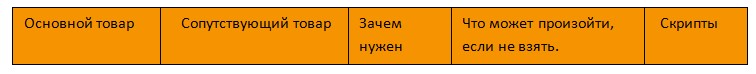 Как продавать сопутствующие товары?