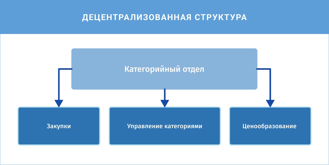 Фото: SmartPricing